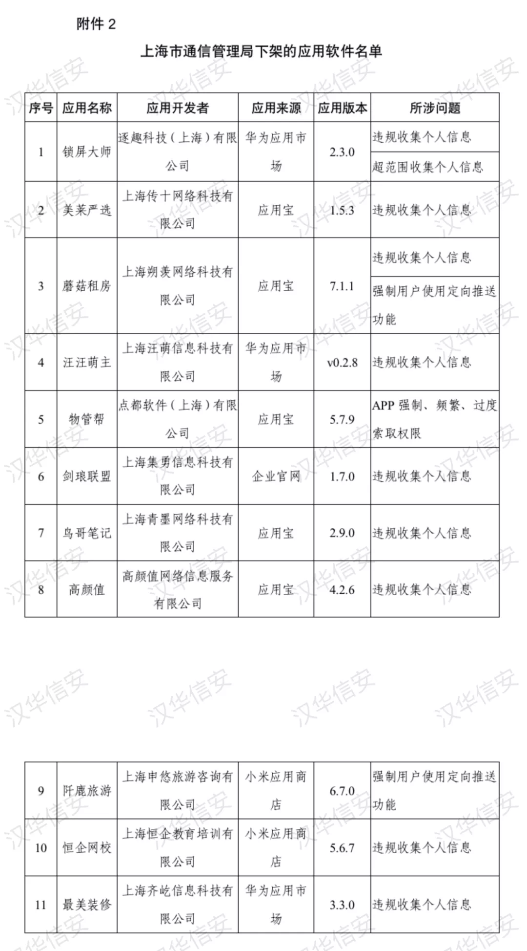 又来重磅｜工信部又通报下降了48款侵害用户权益的App