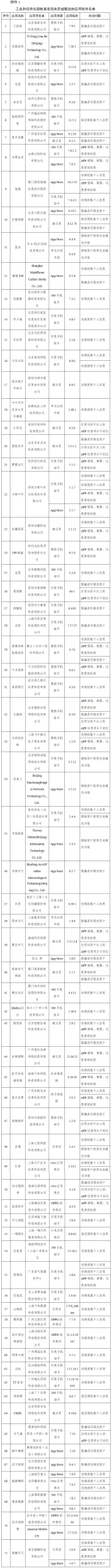 又来重磅｜工信部又通报下降侵害用户权益的App