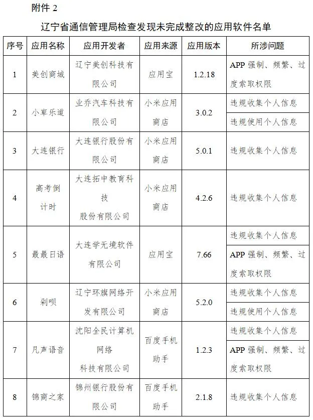 又来重磅｜工信部又通报下降侵害用户权益的App