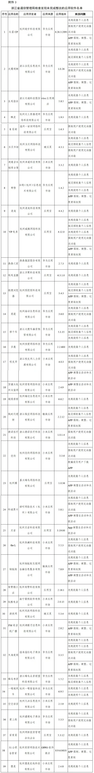 又来重磅｜工信部又通报下降侵害用户权益的App