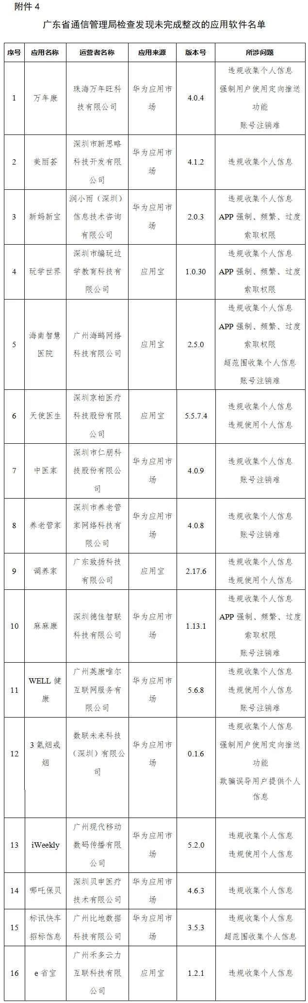 又来重磅｜工信部又通报下降侵害用户权益的App