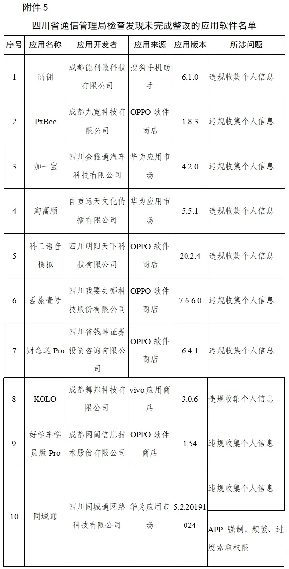 又来重磅｜工信部又通报下降侵害用户权益的App