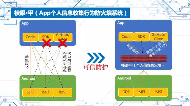 重磅推出｜App个人信息收集合规解决方案，从检测、整改、咨询、监测全方位的保障App全面杜绝通报下架风险