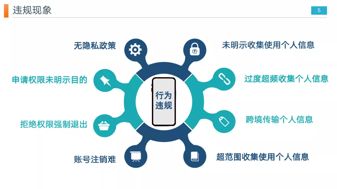 重磅推出｜App个人信息安全解决方案，控制App个人信息收集行为