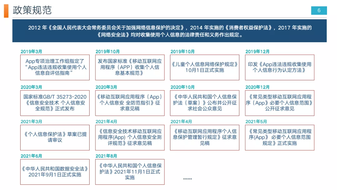 重磅推出｜App个人信息安全解决方案，控制App个人信息收集行为