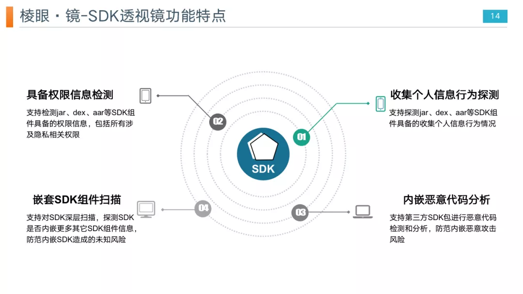 重磅推出｜App个人信息安全解决方案，控制App个人信息收集行为