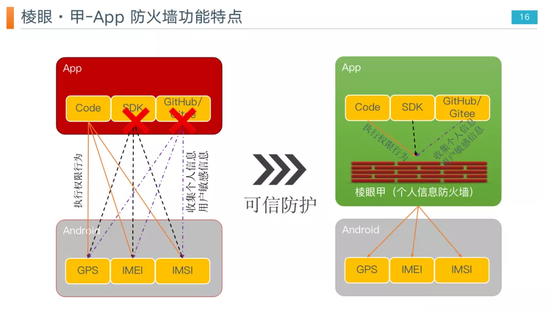 重磅推出｜App个人信息安全解决方案，控制App个人信息收集行为