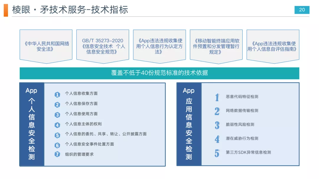 重磅推出｜App个人信息安全解决方案，控制App个人信息收集行为