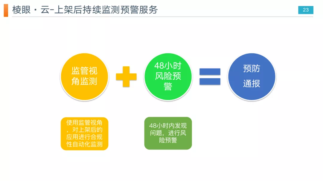 重磅推出｜App个人信息收集合规解决方案，从检测、整改、咨询、监测全方位的保障App全面杜绝通报下架风险