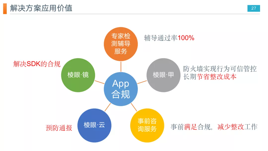 重磅推出｜App个人信息安全解决方案，控制App个人信息收集行为