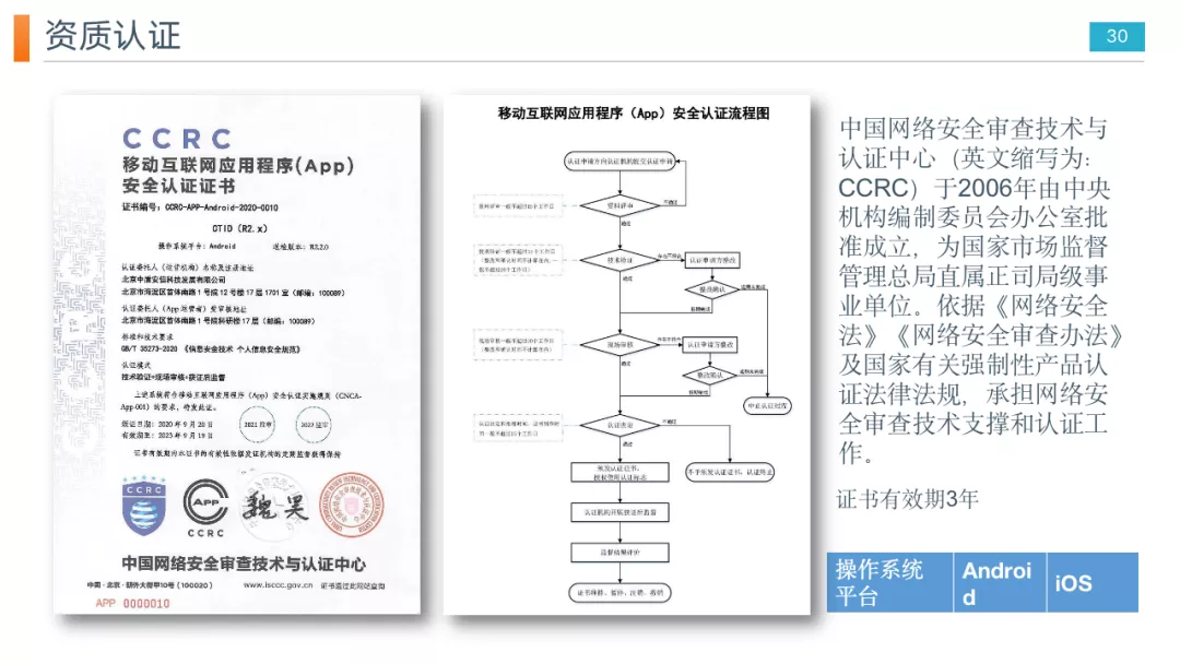 重磅推出｜App个人信息安全解决方案，控制App个人信息收集行为