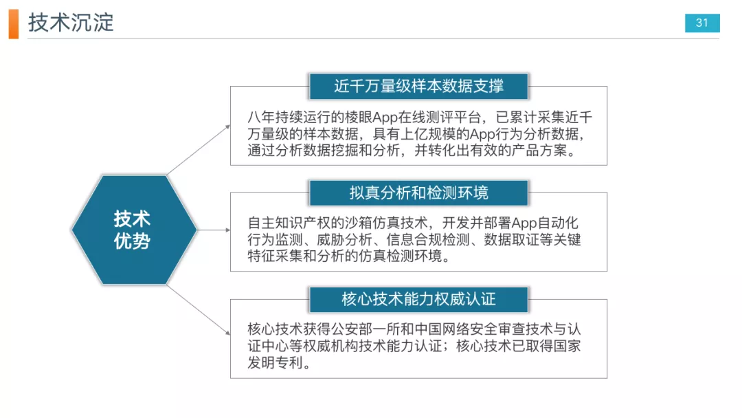 重磅推出｜App个人信息安全解决方案，控制App个人信息收集行为