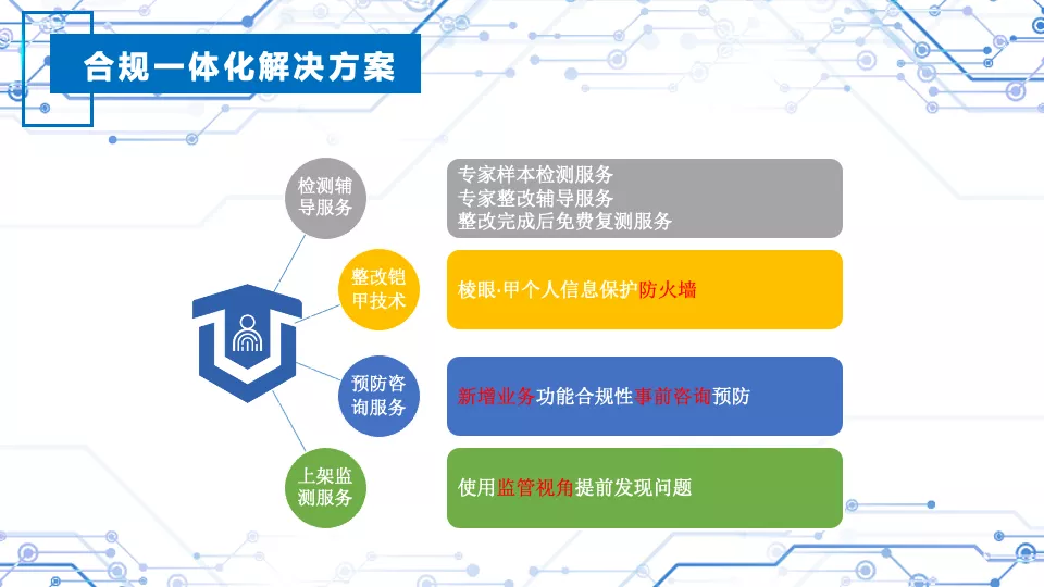 重磅推出｜App个人信息收集合规解决方案，从检测、整改、咨询、监测全方位的保障App全面杜绝通报下架风险