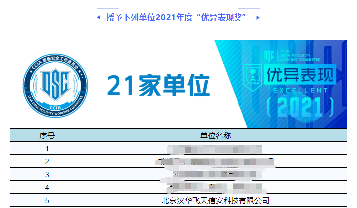 荣誉表彰 | CCIA 授予汉华信安 2021年度 “优异表现奖”