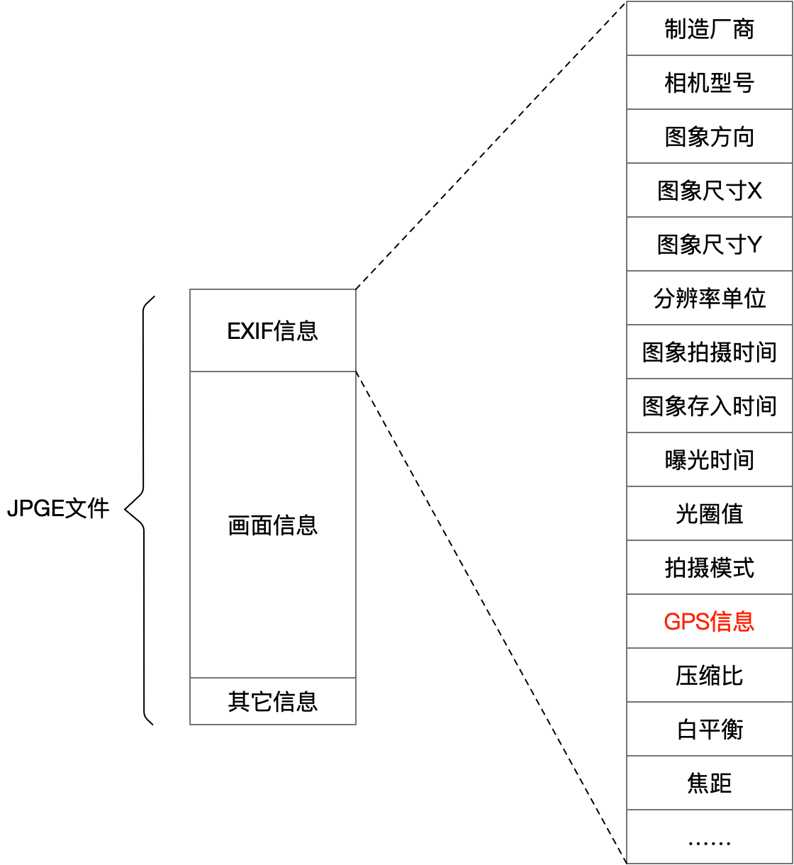 技术开源｜如何切断利用“存储/相册权限”超范围收集用户位置信息的风险？