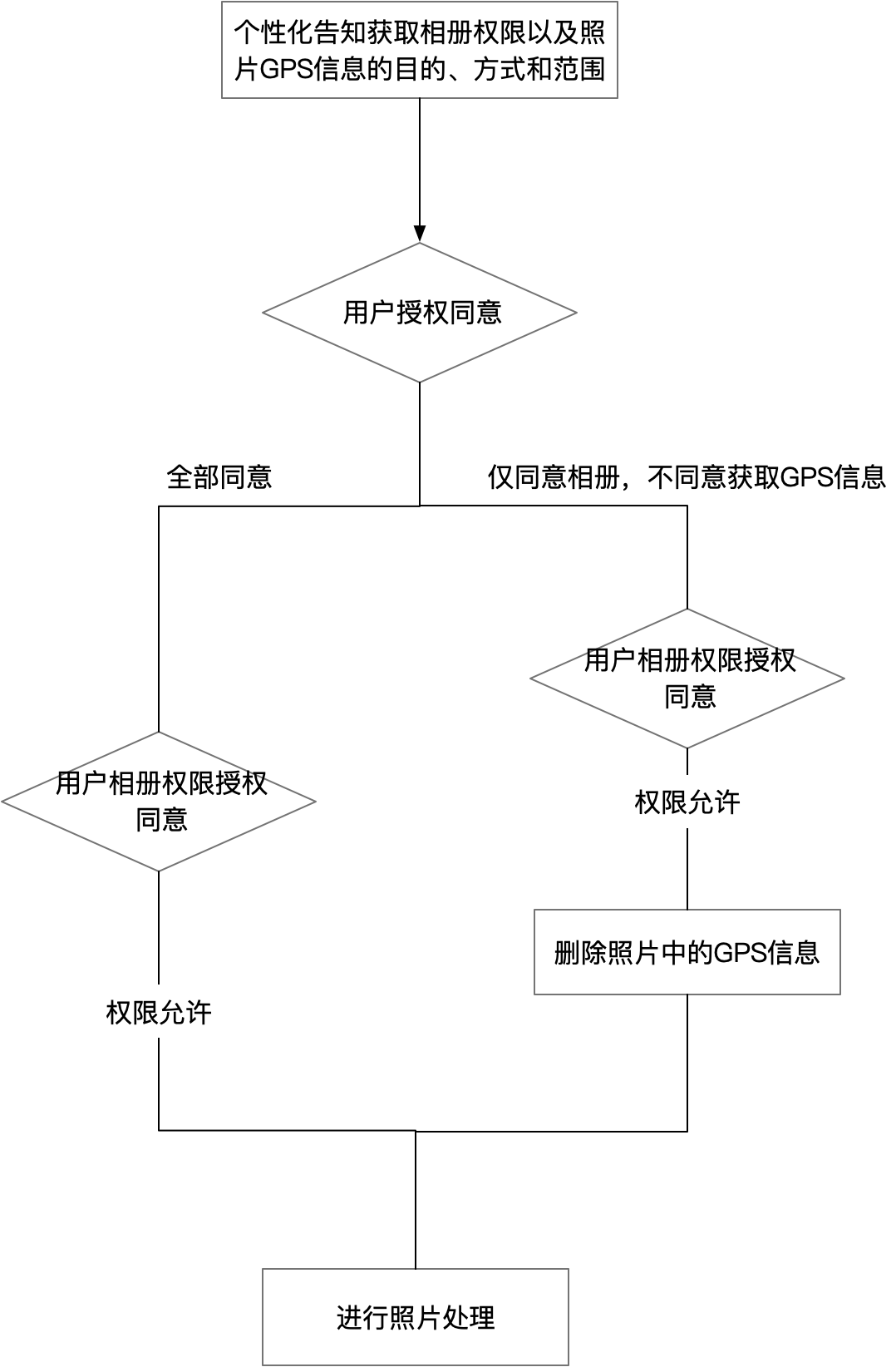 技术开源｜如何切断利用“存储/相册权限”超范围收集用户位置信息的风险？