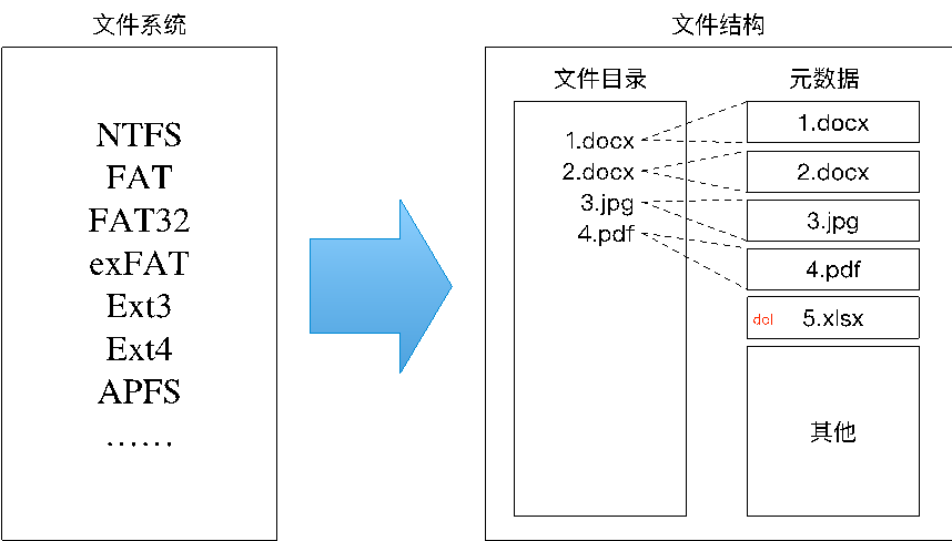 深度分析 | 3·15信息安全实验室曝光问题的技术剖析与安全建议