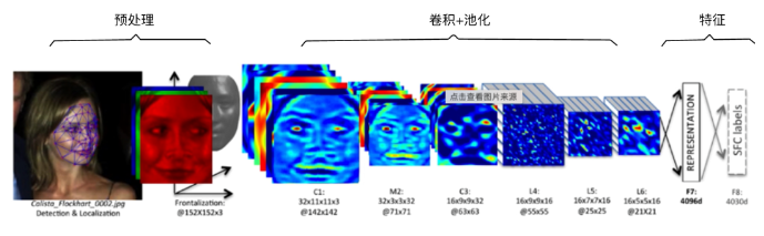 深度分析 | AI视频换脸技术原理深入分析及真假视频的甄别策略