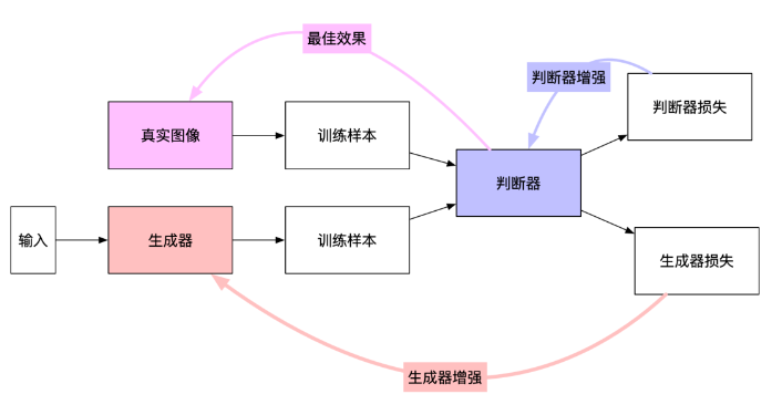 深度分析 | AI视频换脸技术原理深入分析及真假视频的甄别策略