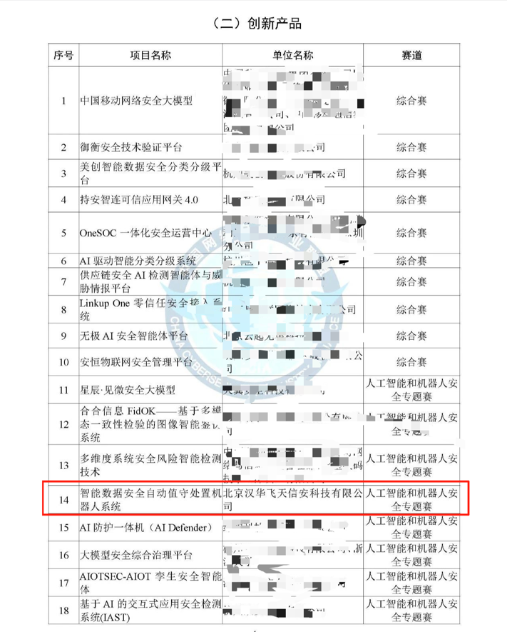 喜报丨汉华信安荣膺2025网络安全大赛优胜奖，以AI智护数据安全新纪元！
