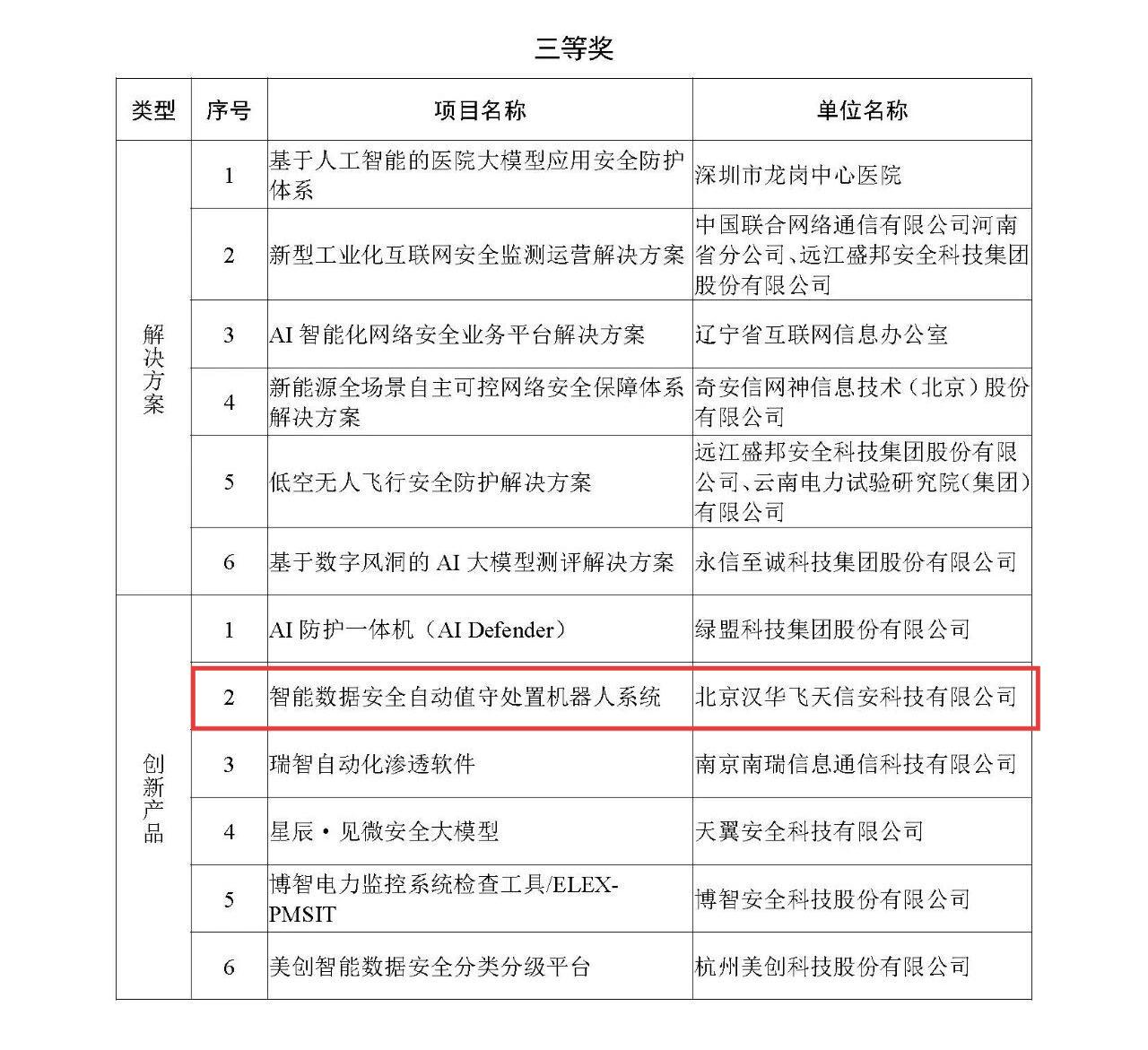 捷报频传 | 汉华信安闪耀中国网安创业大赛赛场